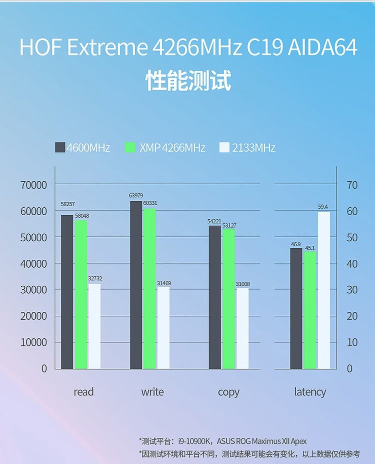 探索 DDR4 内存频率：如何影响计算机性能？  第8张