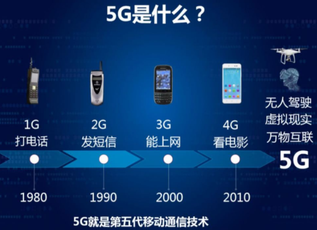 5G 技术：不仅是速度的提升，更是未来生活的变革  第7张