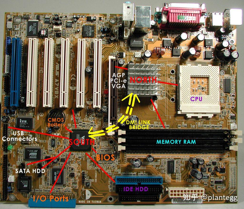 AM3 主板与 DDR3 内存：性能与速度的完美结合  第5张