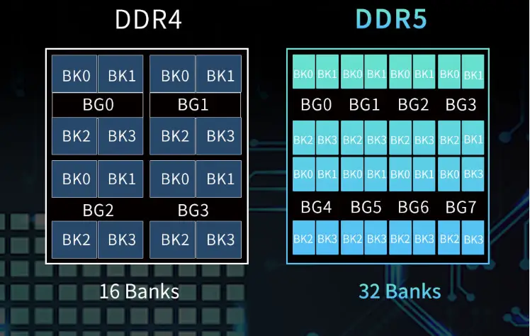 如何挑选光威 DDR4 内存？频率、性能、能耗等全面解析  第5张