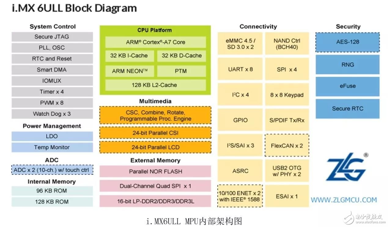 深入探讨 DDR3 地址范围：高性能内存条的关键奥秘  第5张
