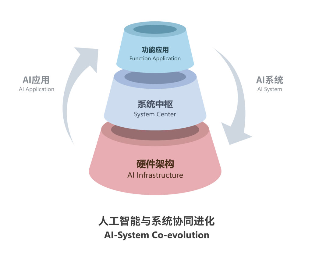 定制安卓智能系统如何改变上海市民日常生活？  第2张