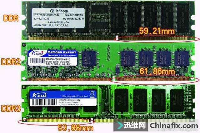 DDR2 内存条与固态硬盘的时代更迭及往事  第7张