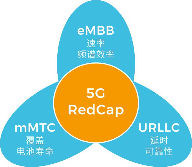 湖南地区 5G 手机正式商用，开启智能化生活新篇章  第5张