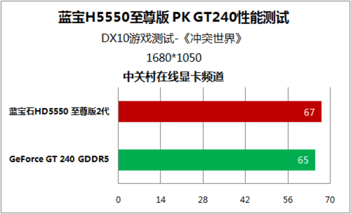 GT240 显卡：最佳选择与品牌对比，游戏玩家必备  第3张