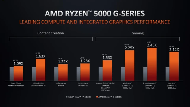 AMD 宣布停止生产 DDR3 内存产品，引发玩家感慨与留恋  第5张