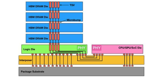 深入了解 DDR4 内存电压：重要性、基础知识与潜在风险  第4张