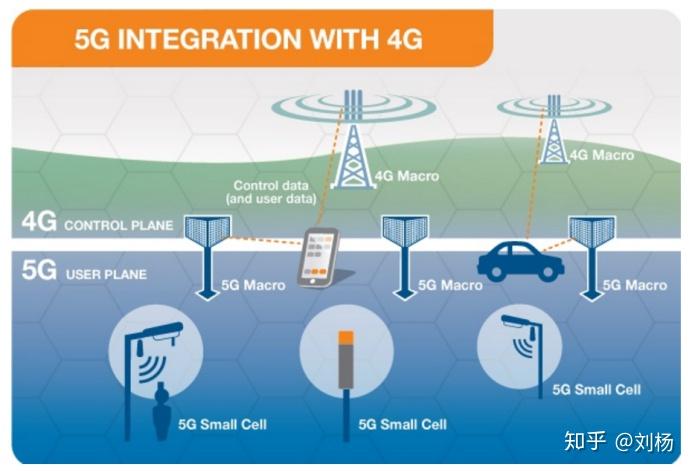 5G 手机信号切换：技术挑战与解决方案  第6张
