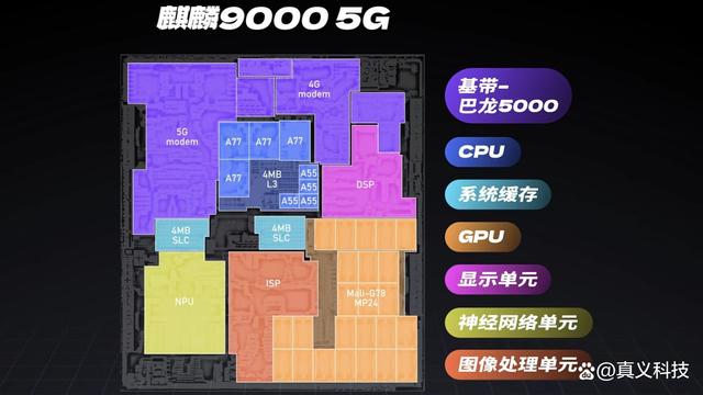 5G 手机 CPU：速度与能效的突破，智能调节的核心组件  第6张