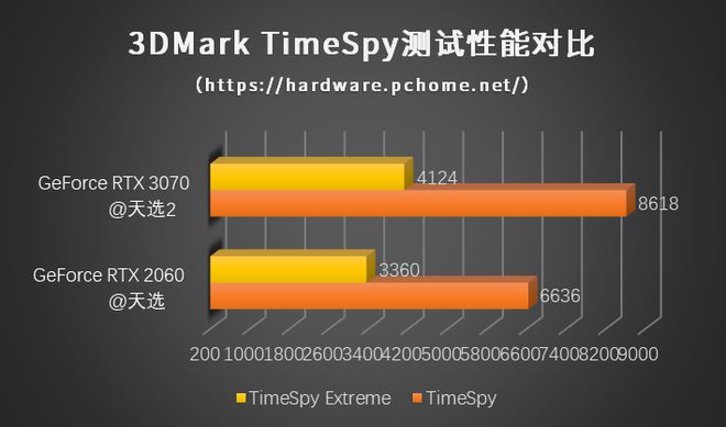 DDR4 内存：电脑领域的里程碑，2014 年问世带来惊人速度体验  第9张