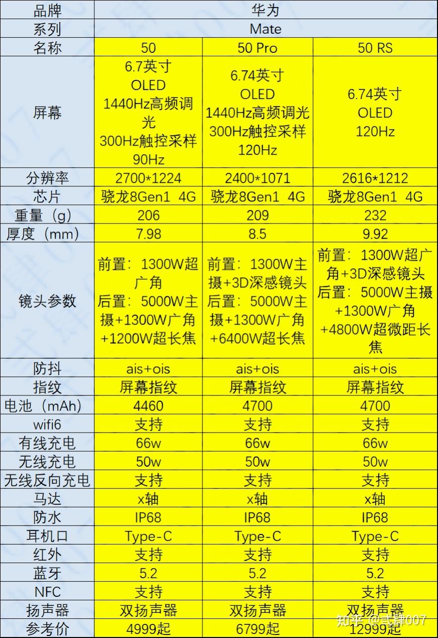 安卓与华为操作系统：特性、优劣深度解析，助您选对手机  第6张