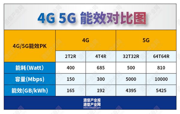 5G 时代下，5G 手机发射功率范围的重要性及影响  第8张