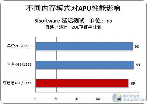 DDR31333 与 DDR31600 内存模块：频率差异对系统性能的影响  第2张