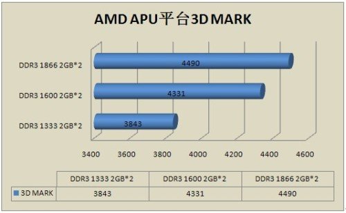 DDR31333 与 DDR31600 内存模块：频率差异对系统性能的影响  第6张