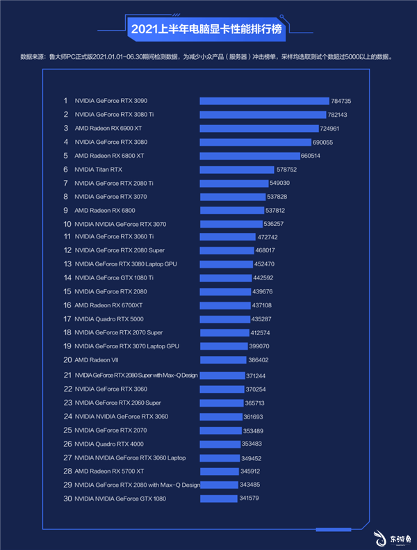 GTX1650 显卡能否助力玩家畅游魔兽世界？性能解析  第6张