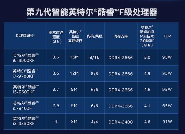 GTX1650 显卡能否助力玩家畅游魔兽世界？性能解析  第7张