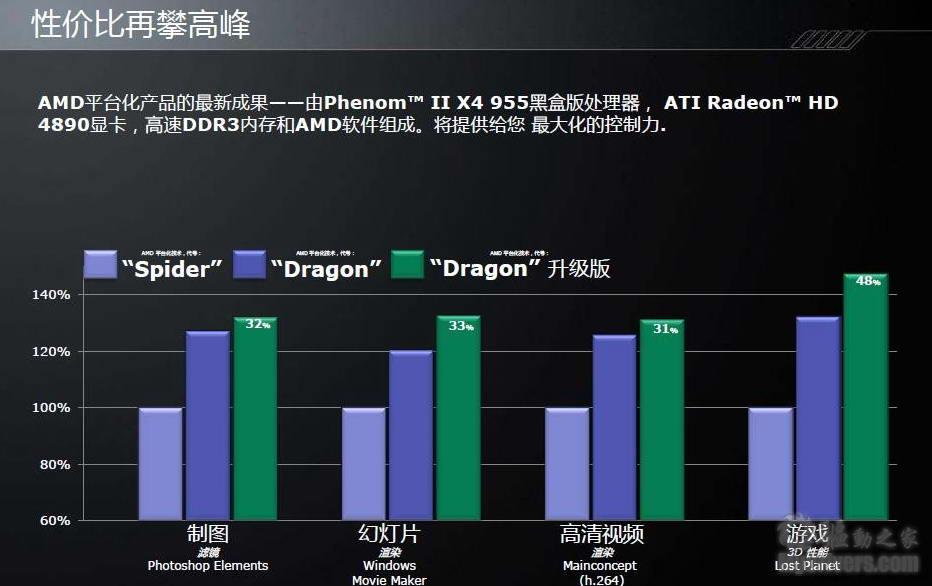 ddr3安装ddr2 DDR2 与 DDR3 的历史渊源及市场竞争关系  第1张