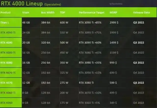 GT740 与 HD7700 显卡性能对比，谁才是游戏玩家的最佳选择？  第3张