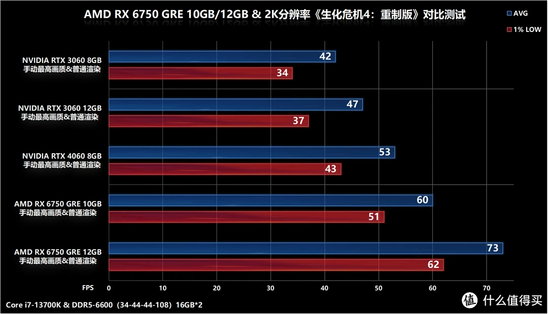 GT740 与 HD7700 显卡性能对比，谁才是游戏玩家的最佳选择？  第5张