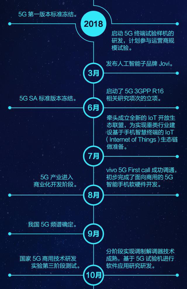 5G 手机让利活动背后的退款真相，你了解吗？  第1张