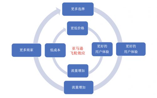 深度剖析：决定流量速度的因素及 Android 系统的明智选择  第2张