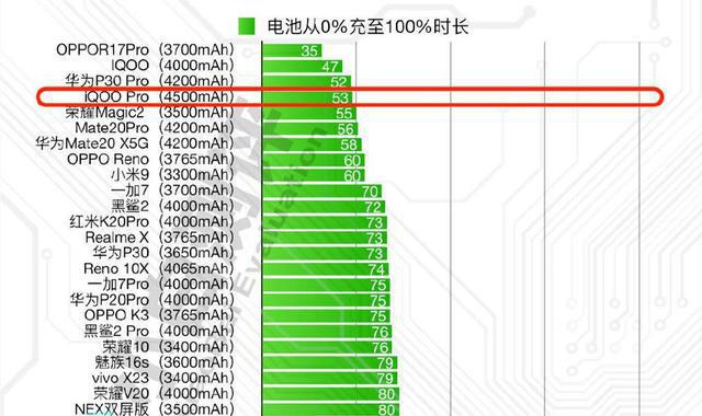 2023 年 5G 网速手机排行及实际使用感受分享  第7张