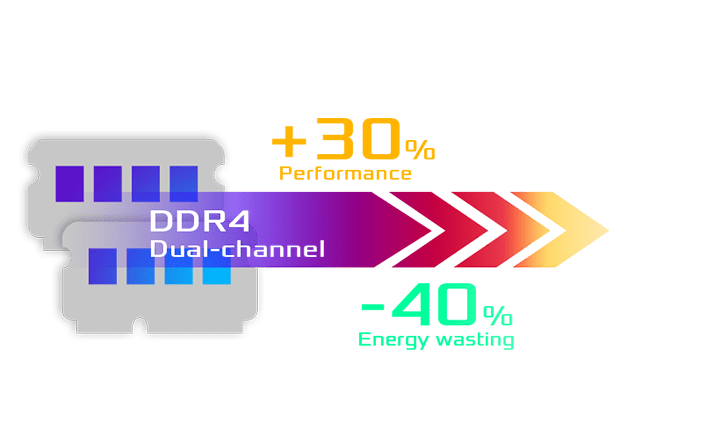 科技革命中 DDR4 与 DDR3 内存条电压差异对性能、能耗及未来技术发展的影响  第8张