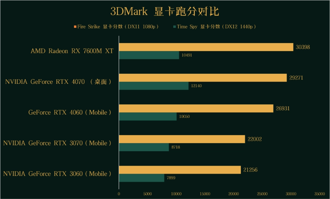 8GB 运存与 GT710 显卡搭配，是初级配置还是低能之选？  第4张