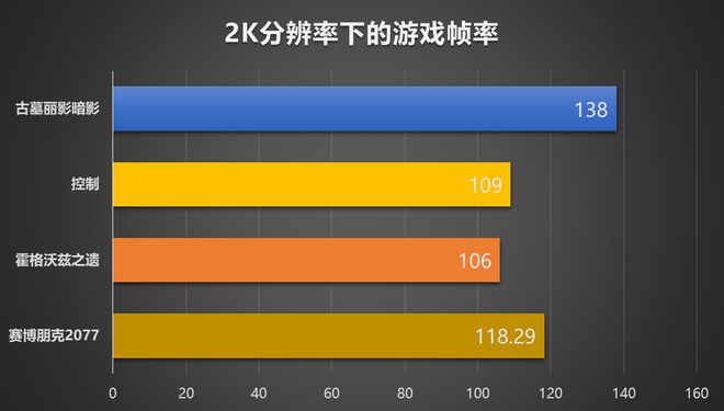 GT620 显卡在全新 DX12 环境下的支持能力与地位探讨  第4张