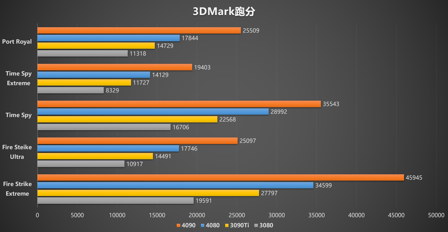 GT620 显卡在全新 DX12 环境下的支持能力与地位探讨  第9张