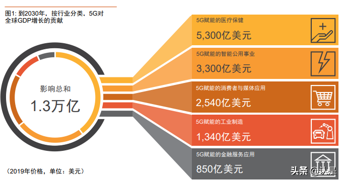 5G 下载速度如狂风般迅猛，带来极致体验，开启未来之门  第1张