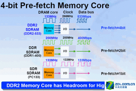 ddr2ddr3的显卡 从 DDR2 到 DDR3，见证显卡性能变革的辉煌历程  第2张