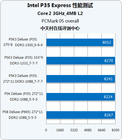 ddr2ddr3的显卡 从 DDR2 到 DDR3，见证显卡性能变革的辉煌历程  第8张