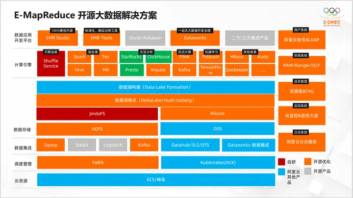 Android 系统：开源特性与用户隐私及数据安全问题探讨  第2张