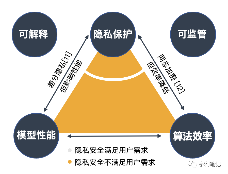 Android 系统：开源特性与用户隐私及数据安全问题探讨  第3张