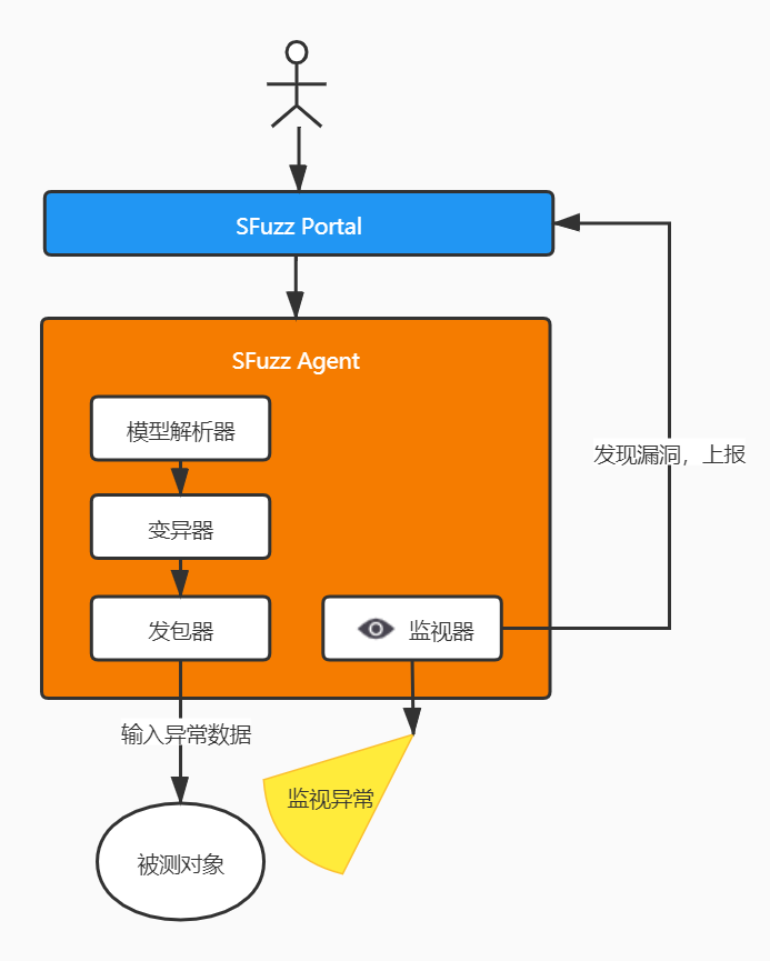 Android 系统：开源特性与用户隐私及数据安全问题探讨  第5张