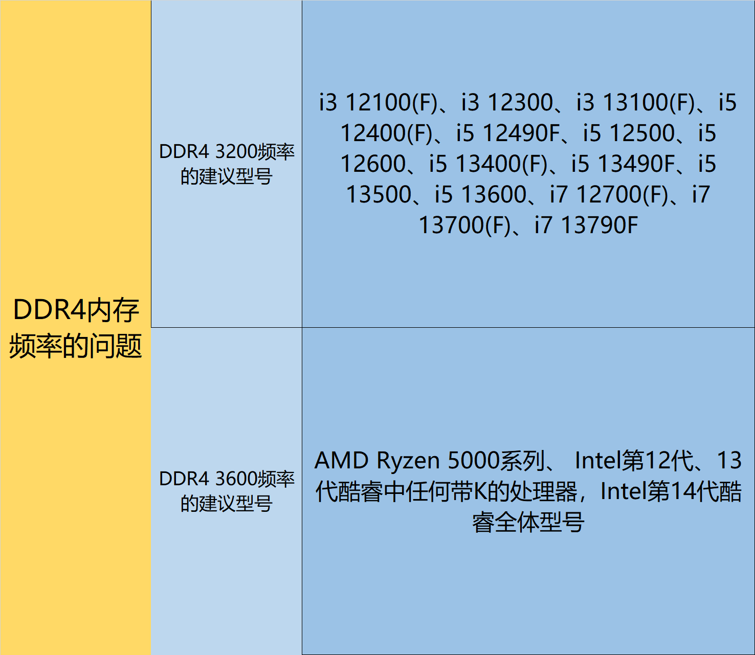 DDR 内存：提升计算机效能的关键要素及其深远影响  第5张