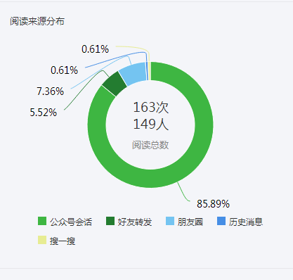 微信公众号文章撤回现象探讨：Android 平台上的痛苦选择与反思遗憾  第1张