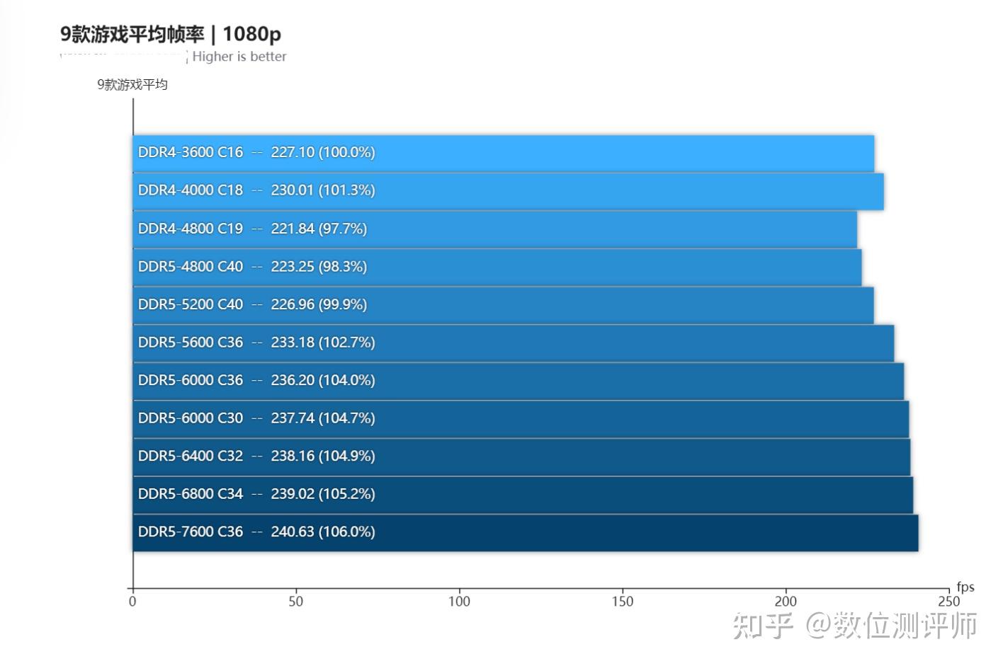 如何判断ddr3ddr4 DDR3 与 DDR4 内存的差异及选购指南：探索内存领域的奥秘  第4张