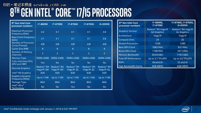 如何判断ddr3ddr4 DDR3 与 DDR4 内存的差异及选购指南：探索内存领域的奥秘  第7张