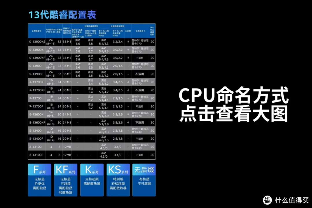 DDR3和ECC DDR 区别 DDR3 与 ECCDDR 的差异解析：深入探讨计算硬件领域的内存篇章