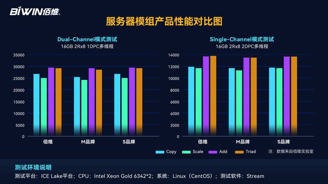 DDR3和ECC DDR 区别 DDR3 与 ECCDDR 的差异解析：深入探讨计算硬件领域的内存篇章  第3张