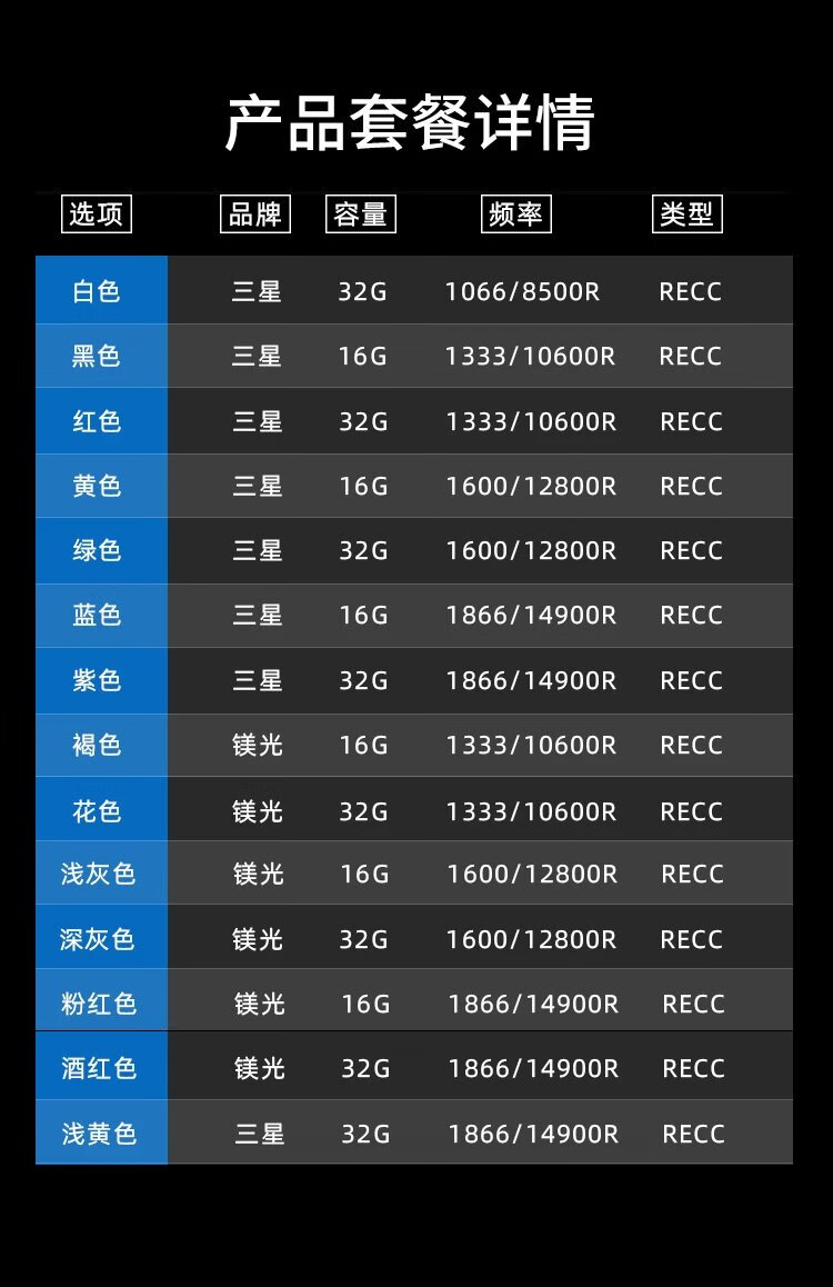 DDR3和ECC DDR 区别 DDR3 与 ECCDDR 的差异解析：深入探讨计算硬件领域的内存篇章  第5张