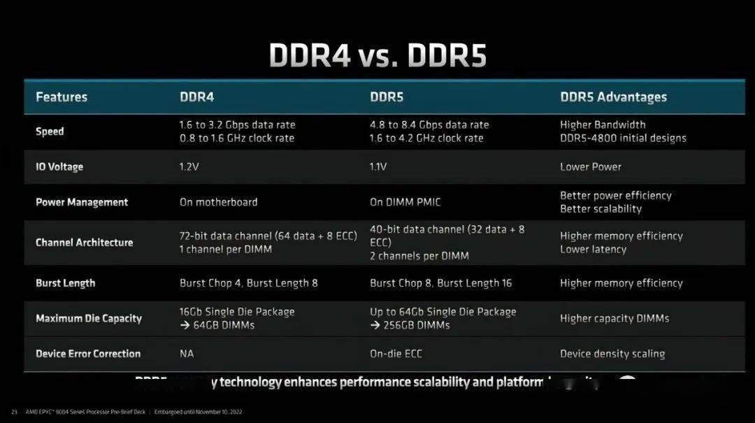 DDR3和ECC DDR 区别 DDR3 与 ECCDDR 的差异解析：深入探讨计算硬件领域的内存篇章  第6张