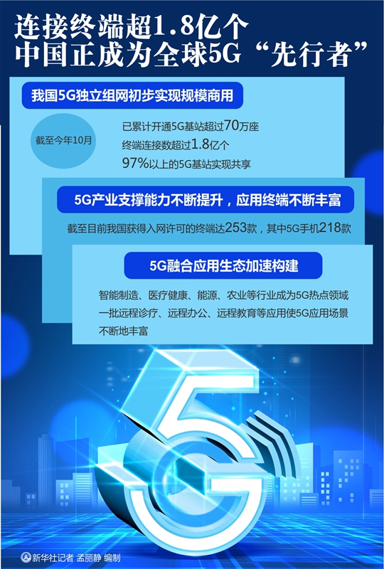 5G 手机引发全球消费热潮，海外市场现状与未来发展趋势分析  第4张