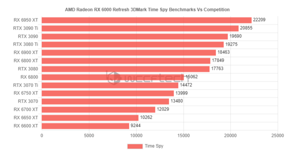 AMD 旗下 DDR3 与 DDR4 主板的性能与未来趋势探讨  第3张