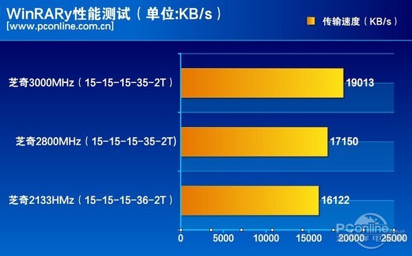 ddr4 比ddr3 DDR3 与 DDR4 的频率之争：内存性能的天壤之别及 的优势  第6张