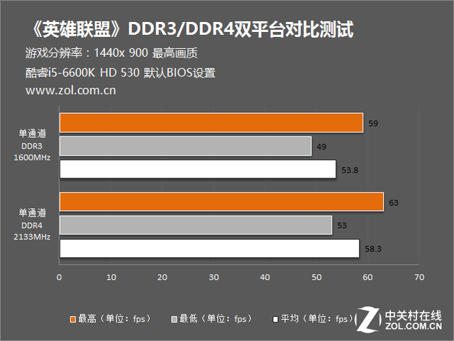 ddr跟ddr3的区别 DDR 与 DDR3：内存技术的差异及其对个人生活的影响  第2张