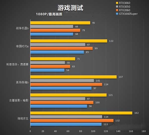 GT610 和 HD630 显卡性能对比，你更适合哪一款？