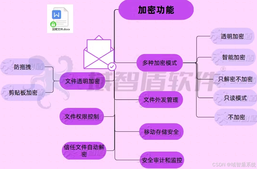 GT430 在 Windows7 64 位系统中的驱动安装与使用体验分享  第5张